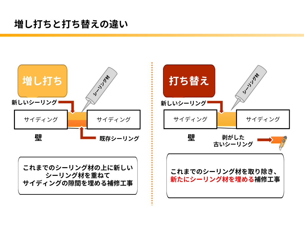 増し打ちと打ち替えの違い