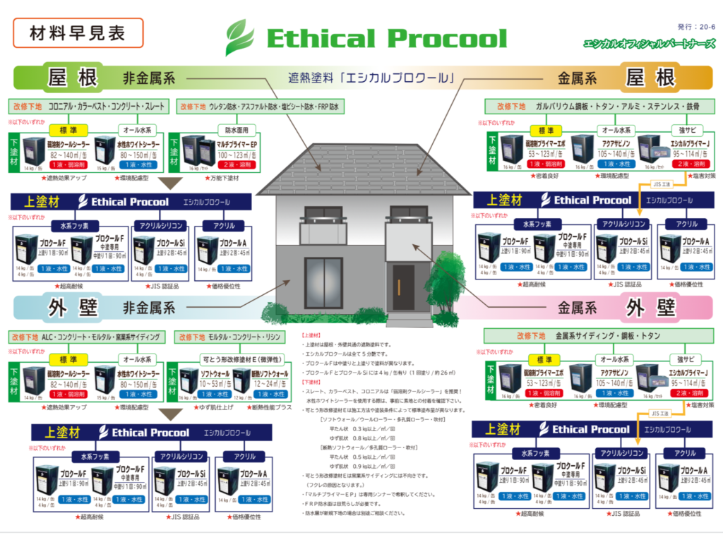 エシカルプロクールの詳細