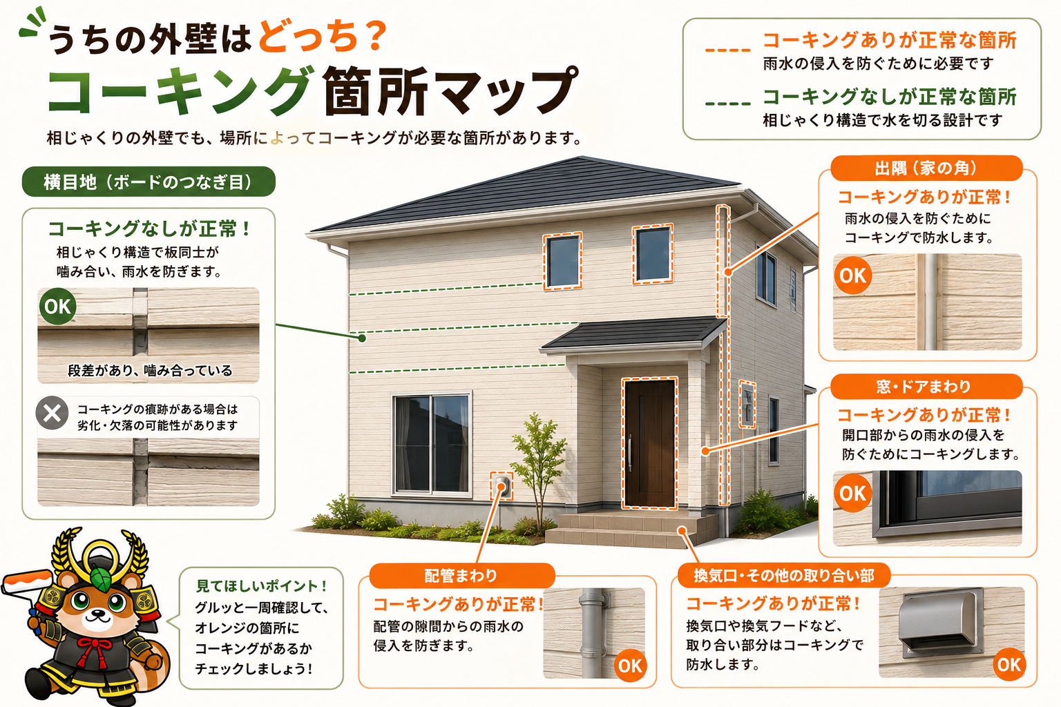 相じゃくり外壁でコーキングが必要な場所