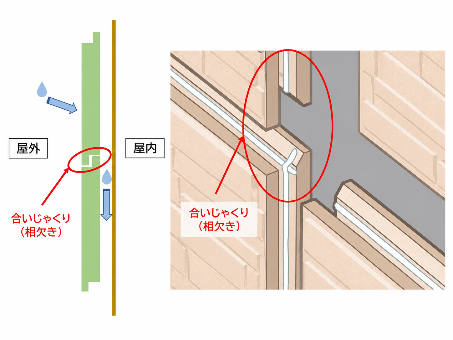 相じゃくりの図